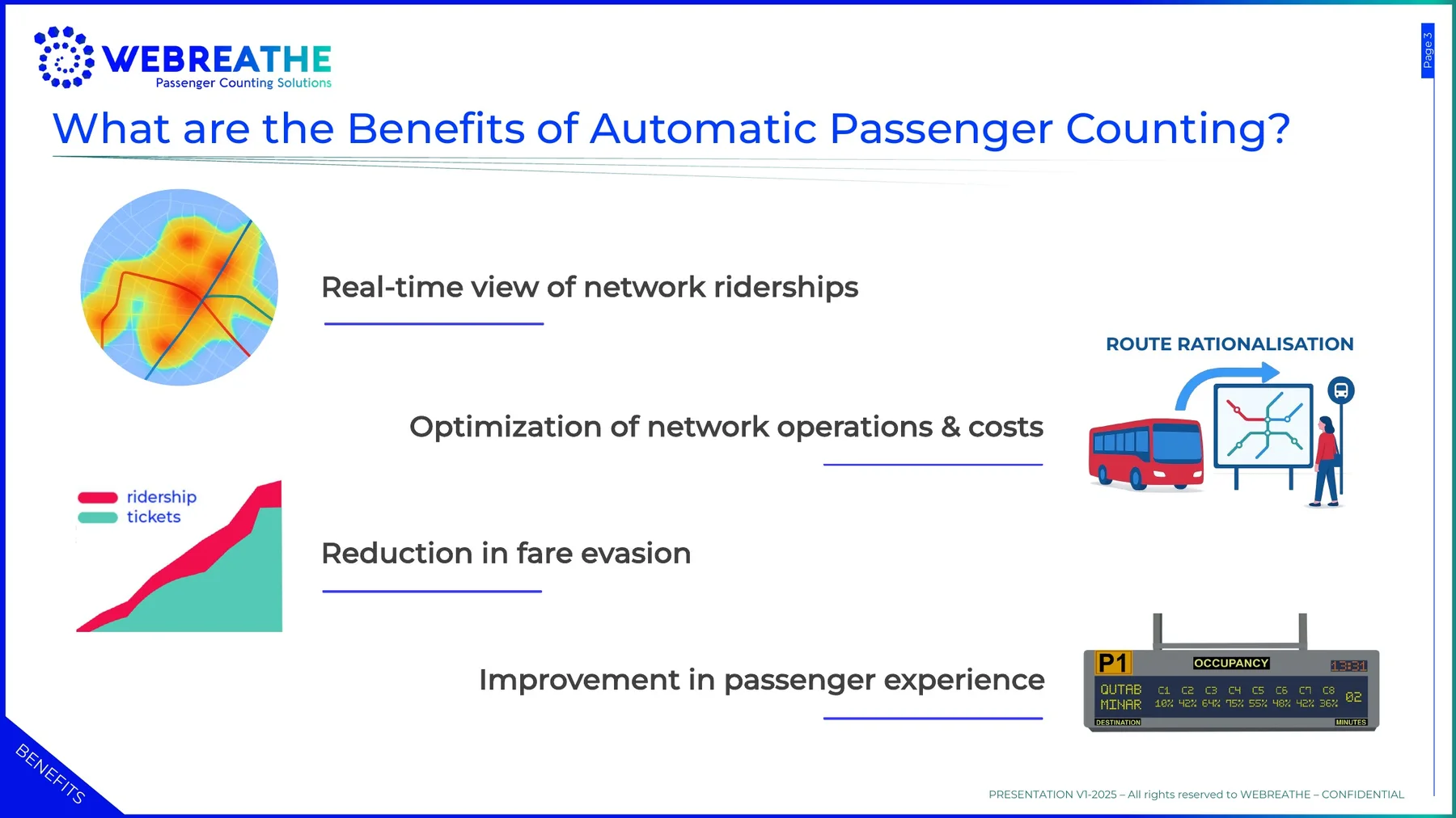 WEBREATHE presentation slide listing the benefits of Automatic Passenger Counting