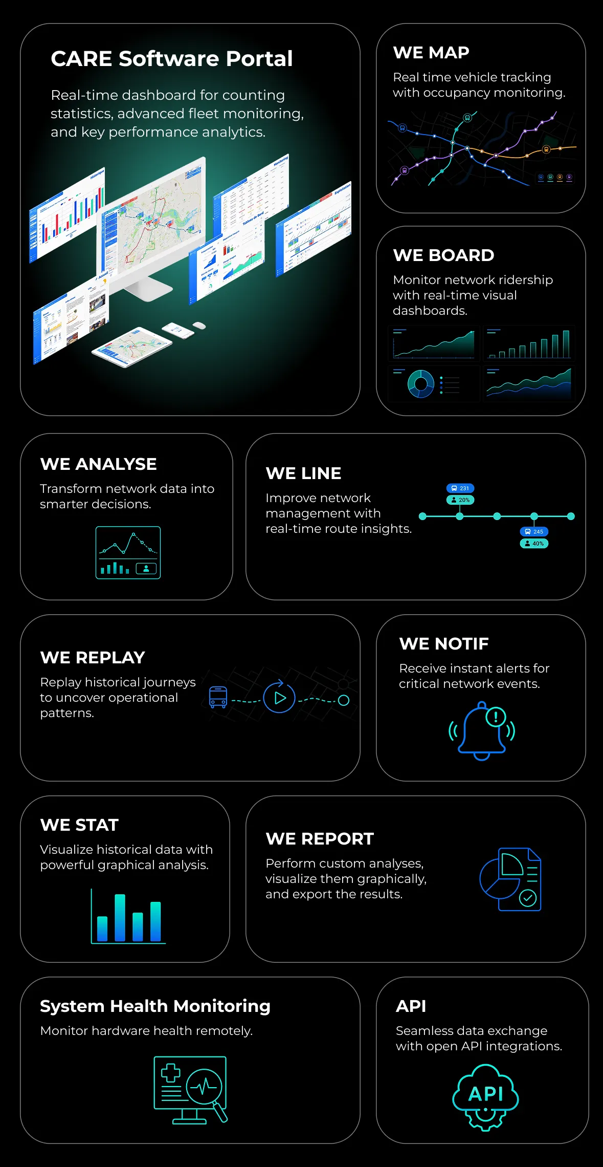 Operations Software Platform Specifications